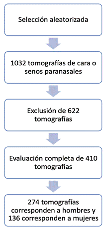 A diagram of a procedure

Description automatically generated with medium confidence